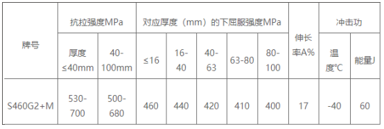 S460G2+M钢板力学性能