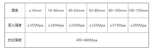 S355J2+N│S355J2+N-Z15钢板成分性能有什么区别
